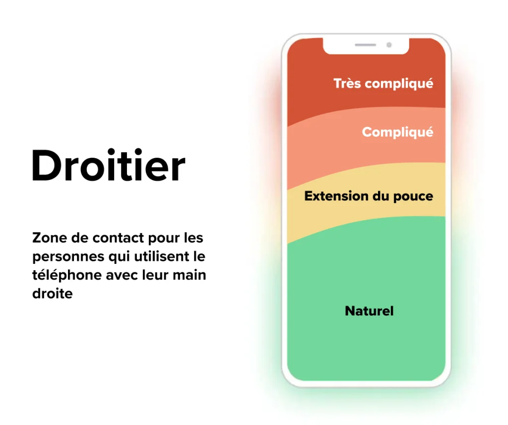 navigation sur mobile